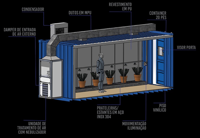 Por que sua empresa precisa de uma câmara climática?
